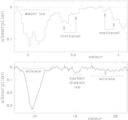 ices in IRAS05328-6827