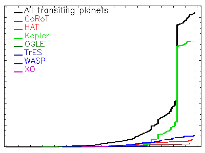 [Discovery rate plot]