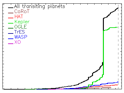 [Discovery rate plot]