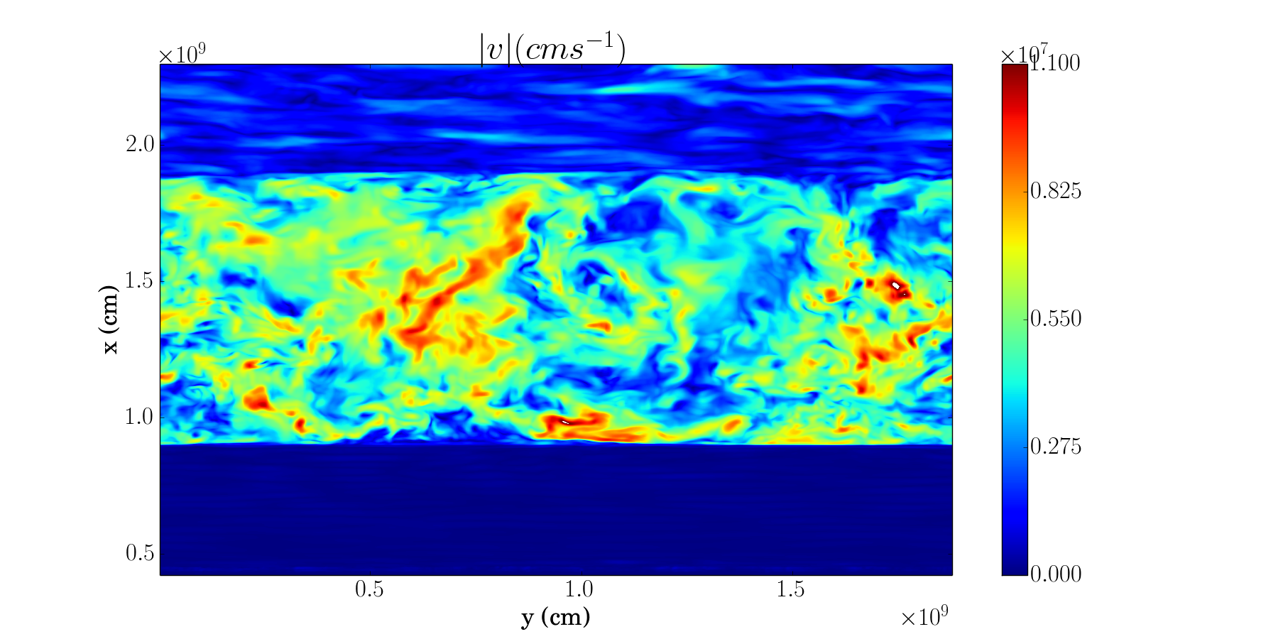 Carbon shell velocity magnitude snapshot
